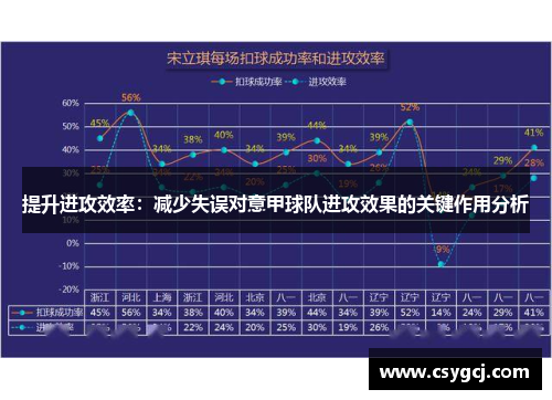 提升进攻效率：减少失误对意甲球队进攻效果的关键作用分析