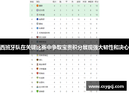 西班牙队在关键比赛中争取宝贵积分展现强大韧性和决心