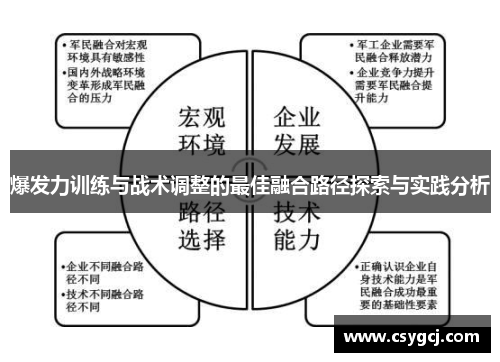 爆发力训练与战术调整的最佳融合路径探索与实践分析